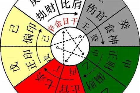 八字 丁火|【天干丁】瞭解天干秘辛！剖析「丁火」的性格與運勢。